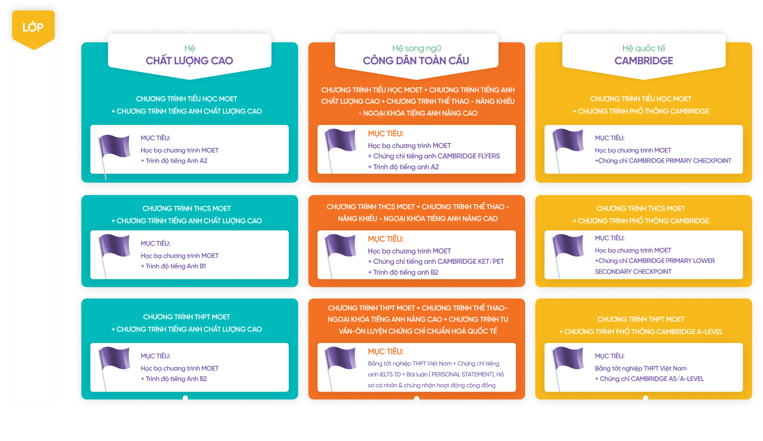 Learning path